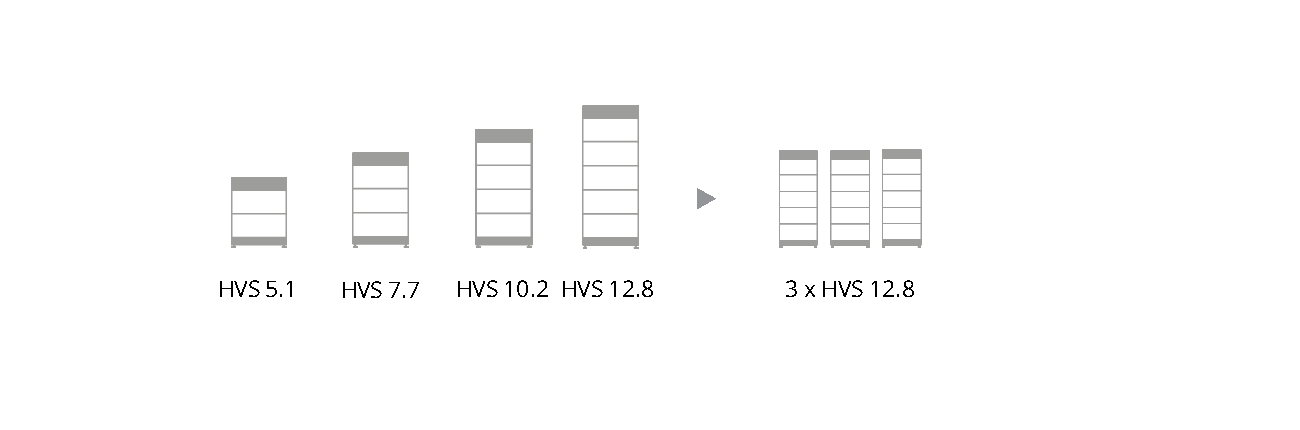 Hochvoltspeicher_BYD_BatteryBox_Premium_HVS.png